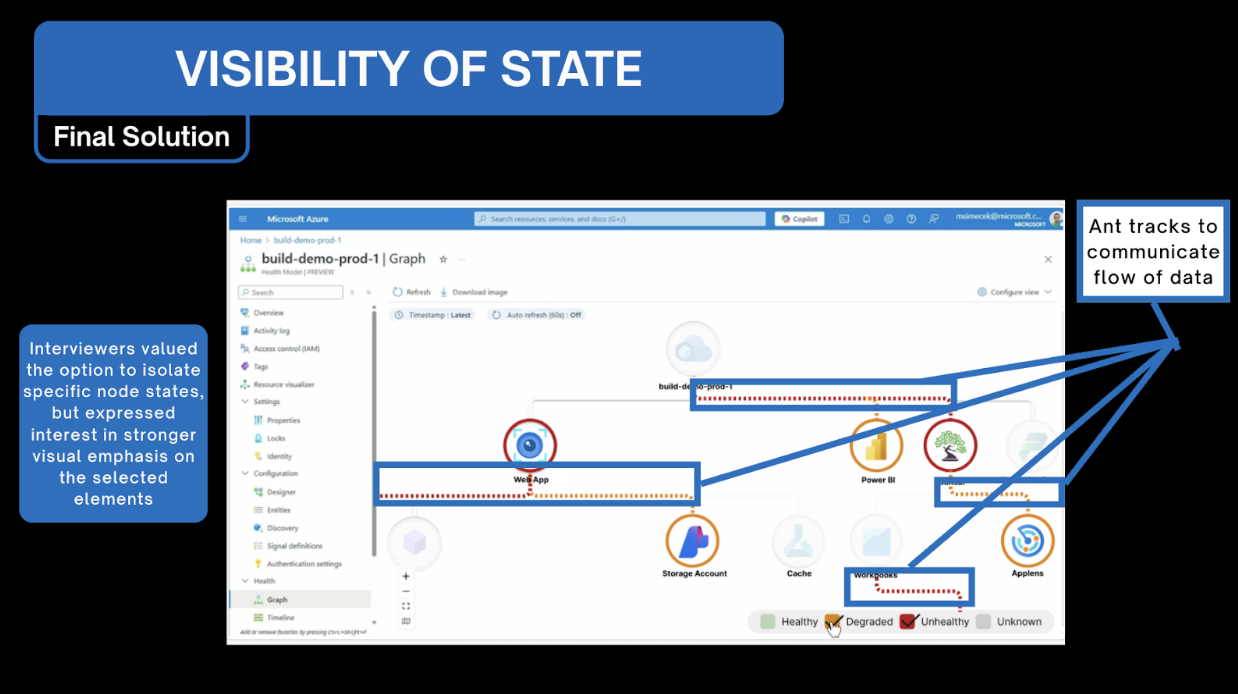 Azure Health Models Final Solution