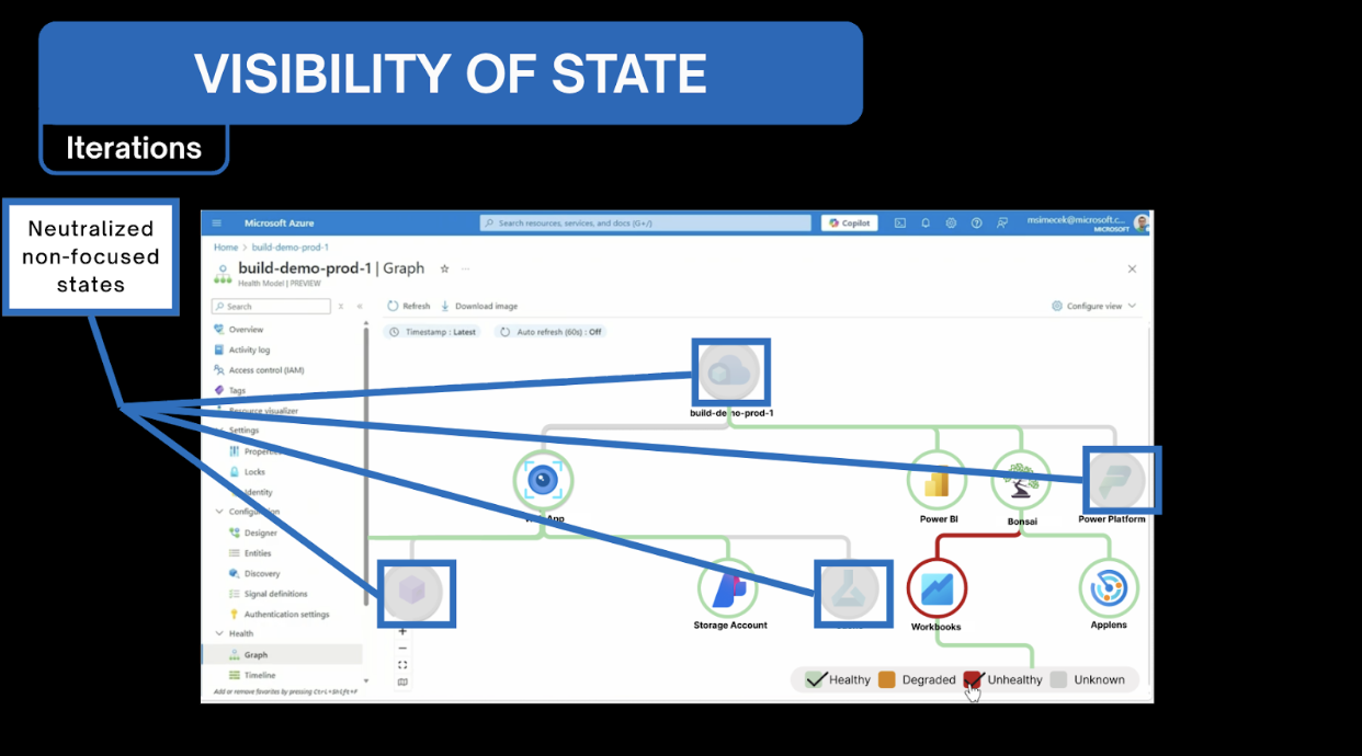 Azure Health Models Iterations