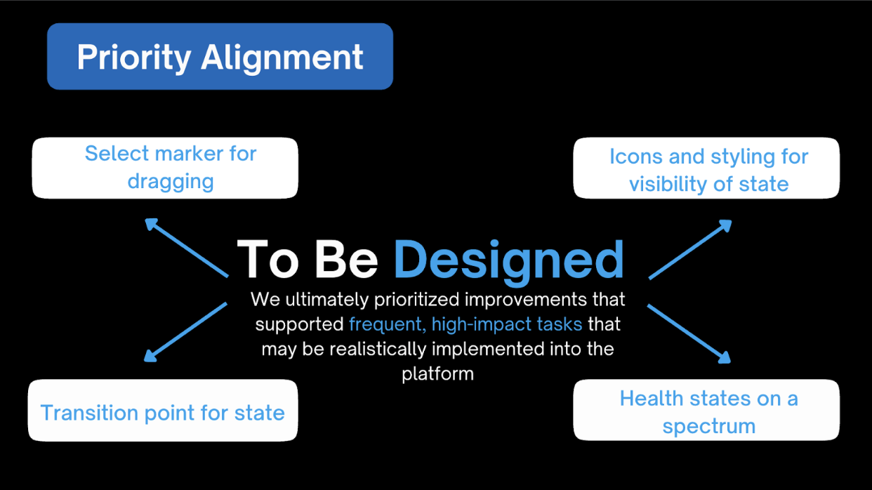Azure Health Models Priority Alignment