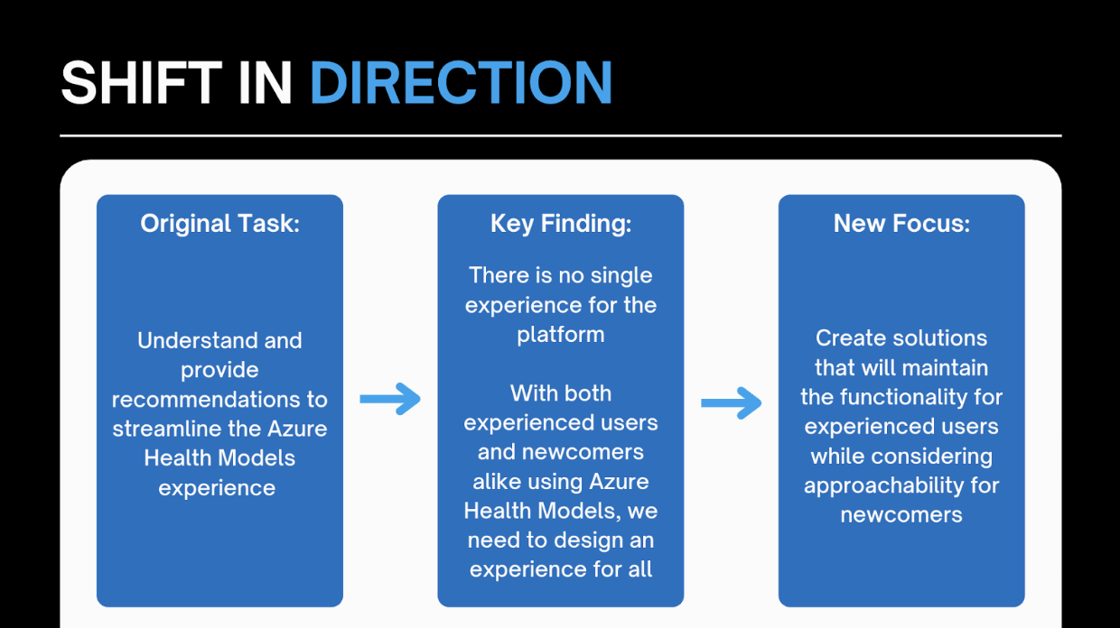 Azure Health Models Shift in Direction