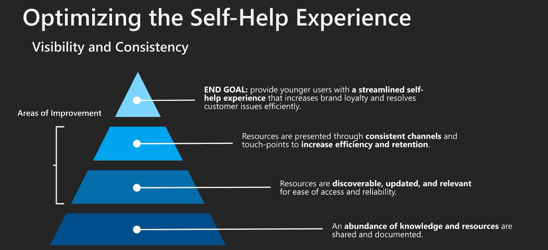 Optimizing Self-Help