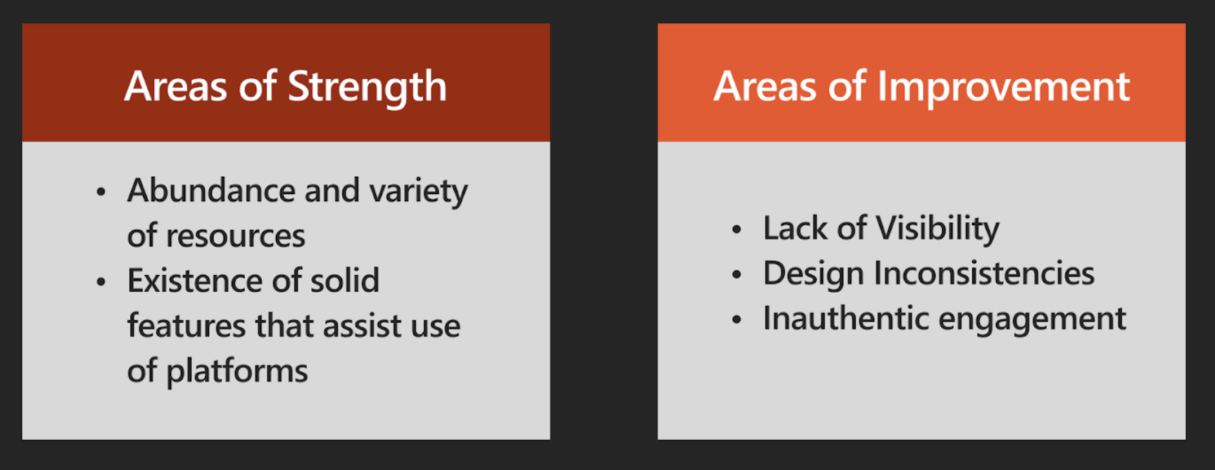 Strengths and Improvements