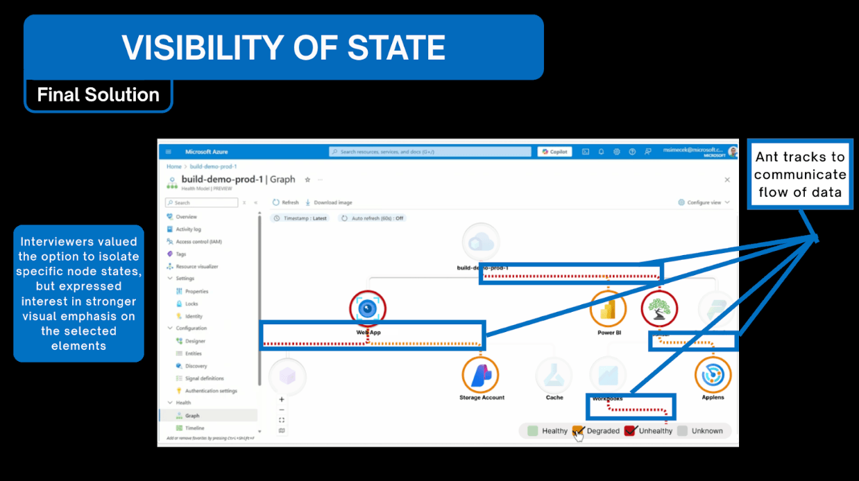 Final Azure Health Models design after the second round of usability testing