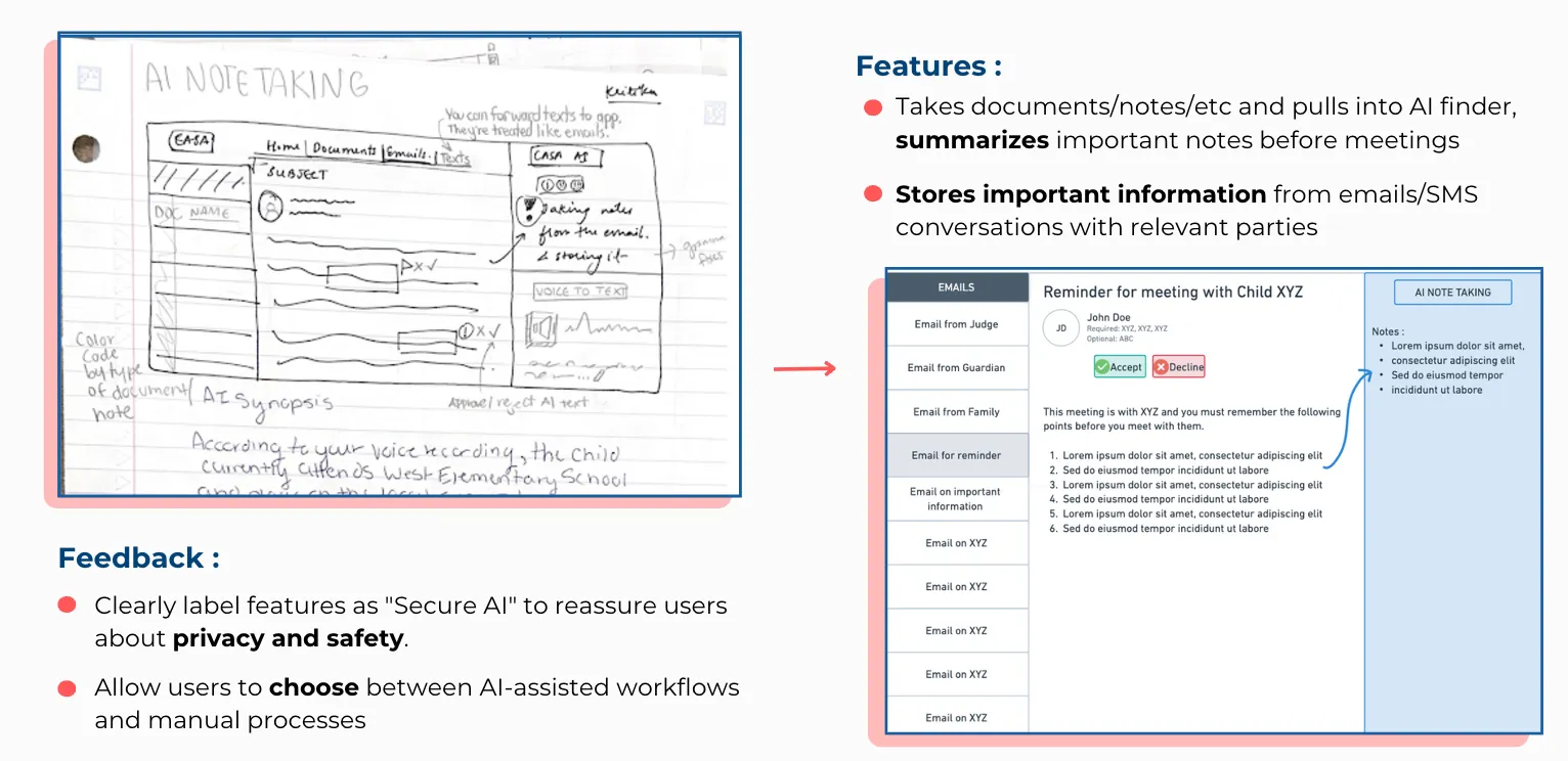 Hand-drawn sketch and resulting wireframe for MIC's AI note-taking feature, which summarizes and stores important information from emails and texts