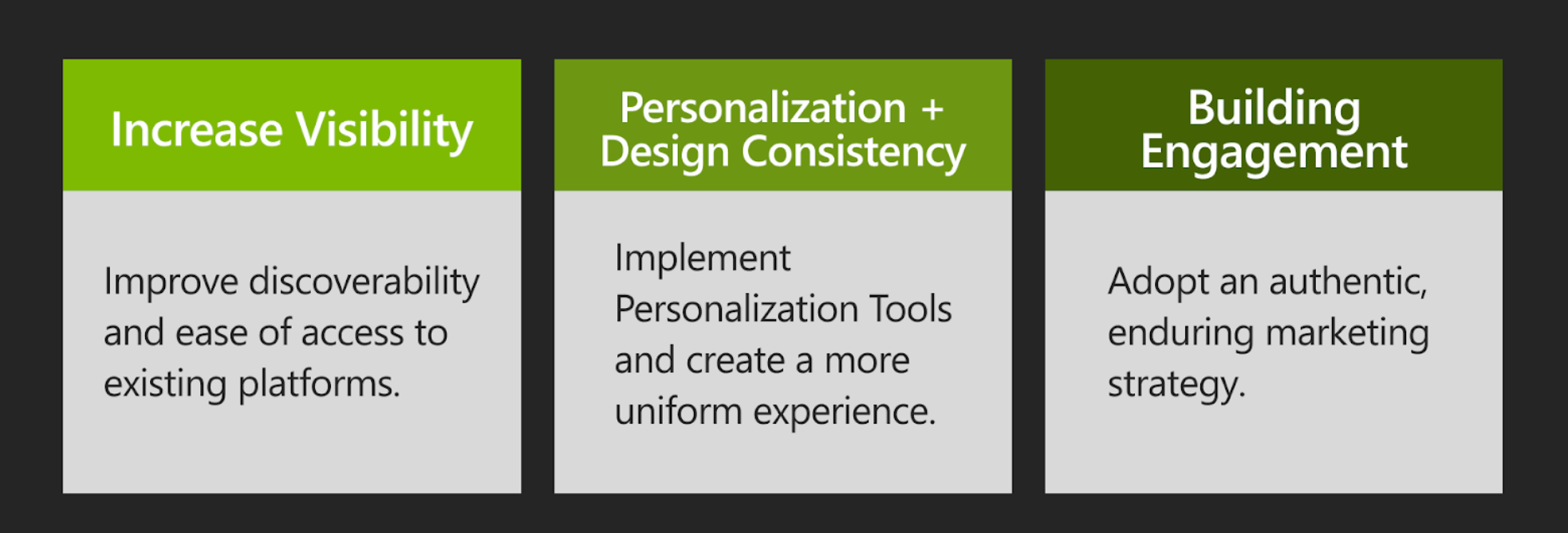 Three recommendation pillars: increase visibility, personalization and design consistency, and building engagement
